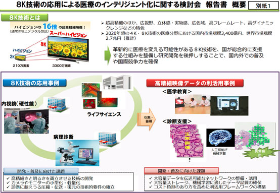 8K技術の応用による医療のインテリジェント化に関する検討会