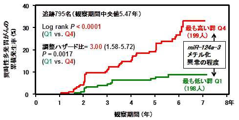 図1