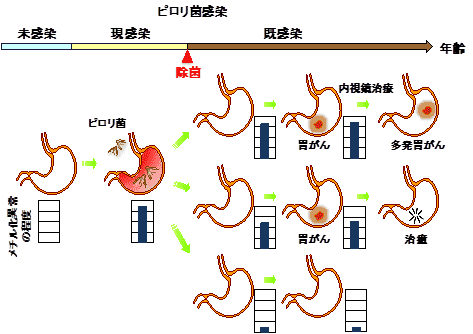 図2