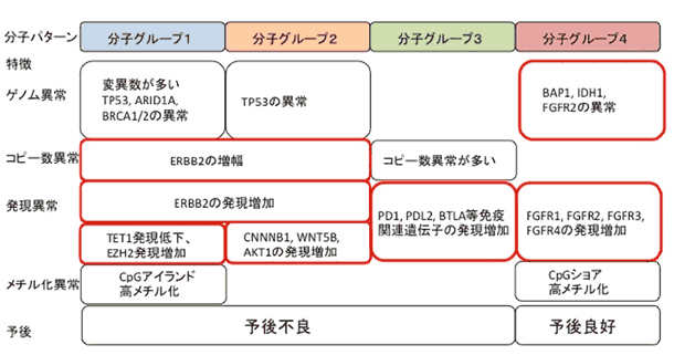 図1