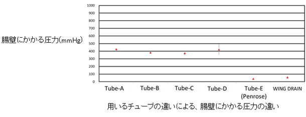 図2