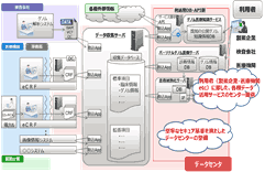 高セキュリティーデータストレージシステム画像