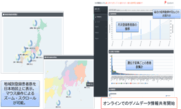 ゲノム情報のオンラインデータ共有開始画像