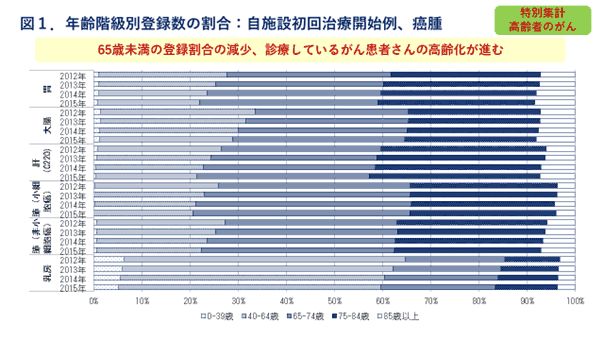 図1