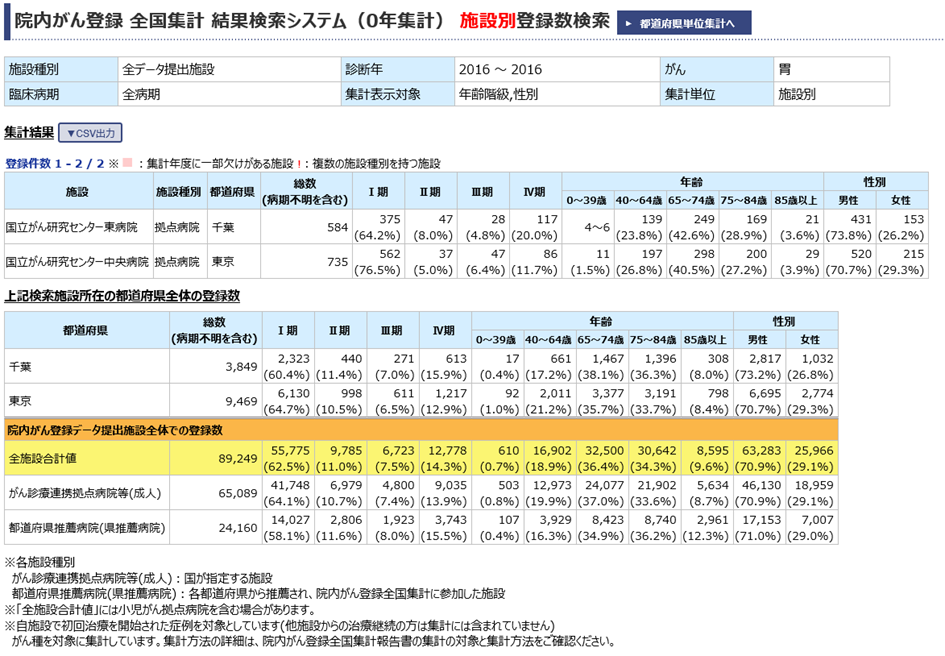 結果表示画面