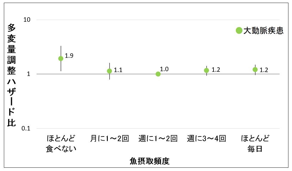 図1