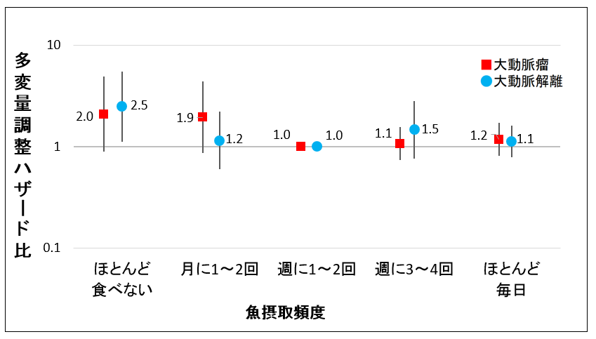 図2