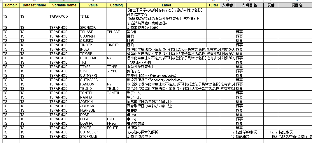 エクスポートされたSDTMデータの一例