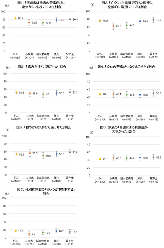 図1から図7の画像