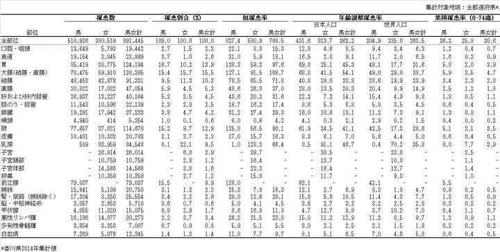 表．_改定1