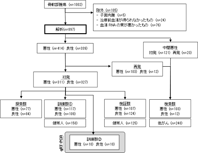 図表1