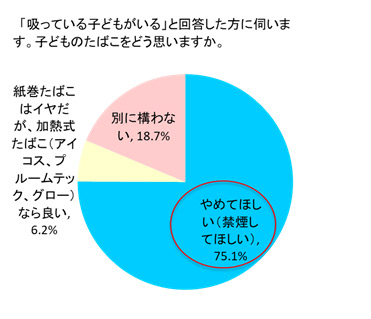 図2