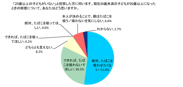 図3