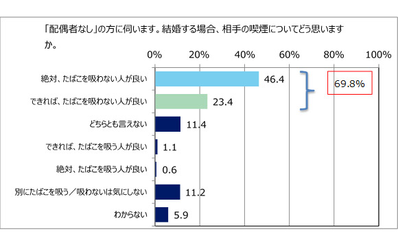 図4