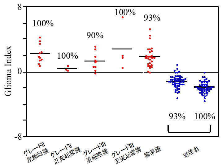 GliomaIndex2