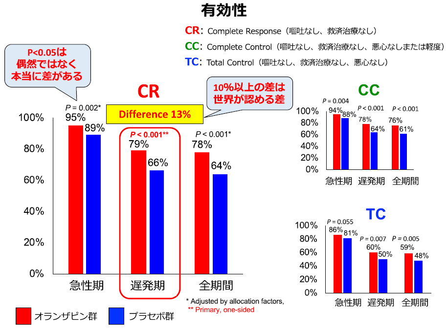 悪心嘔吐3