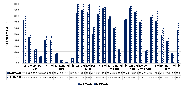 部位・病期別5年生存率_2.png