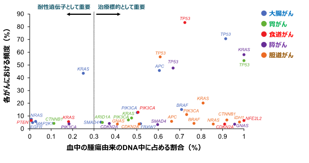 Figure3_JPN.png