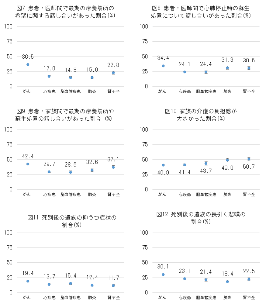 図7_12