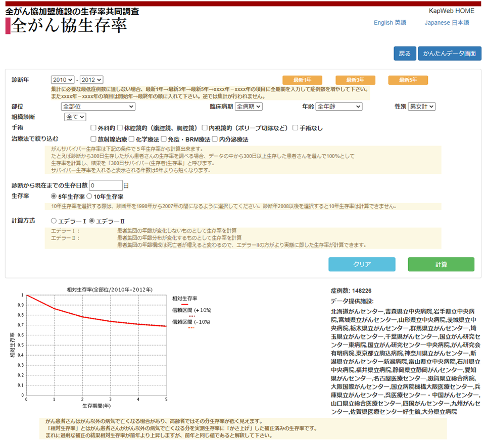 全がん協生存率