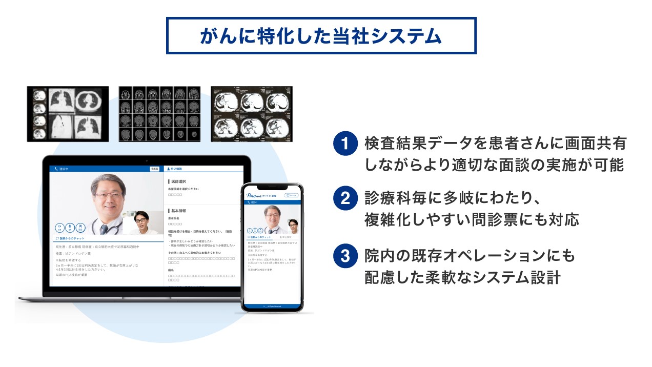 Findmeオンライン診療とは？3つの特徴「がんに特化した当社システム」1. 患者さんに検査結果画面共有 2. 多岐に亘る問診票に対応 3. 既存オペレーション対応