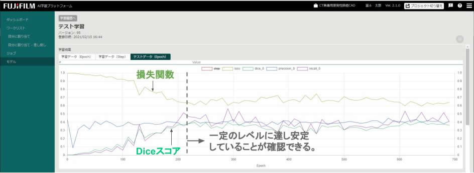 学習の進捗状況の可視化画面の画像