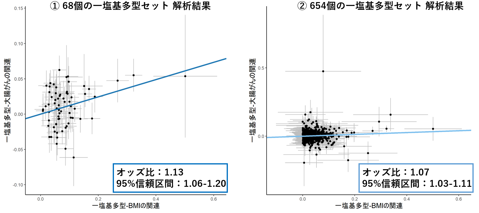 図1