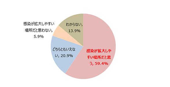 喫煙所の感染についての図