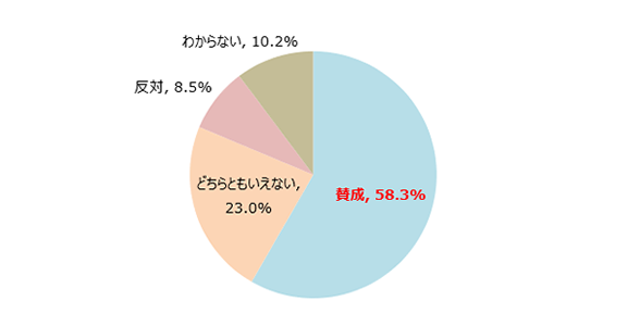 喫煙所の感染についての図