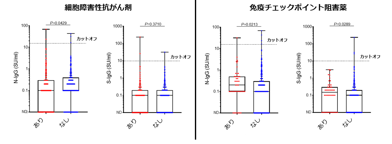 抗 が ん 剤 治療 コロナ