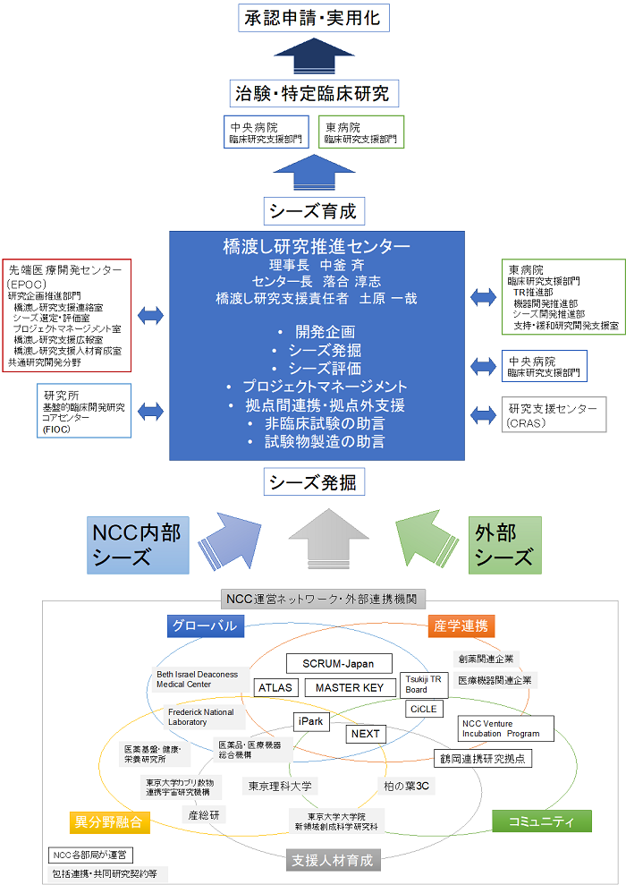 CPOT_overview.png