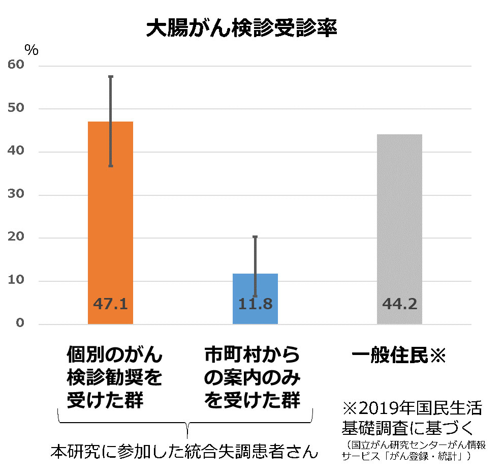 20210803-Fig1