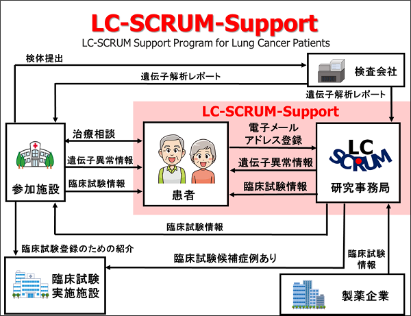 LC-SCRUM-Support_01.png
