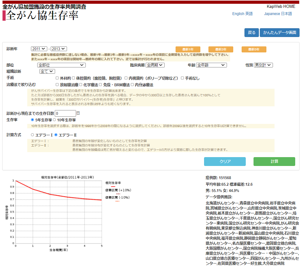 全がん協生存率