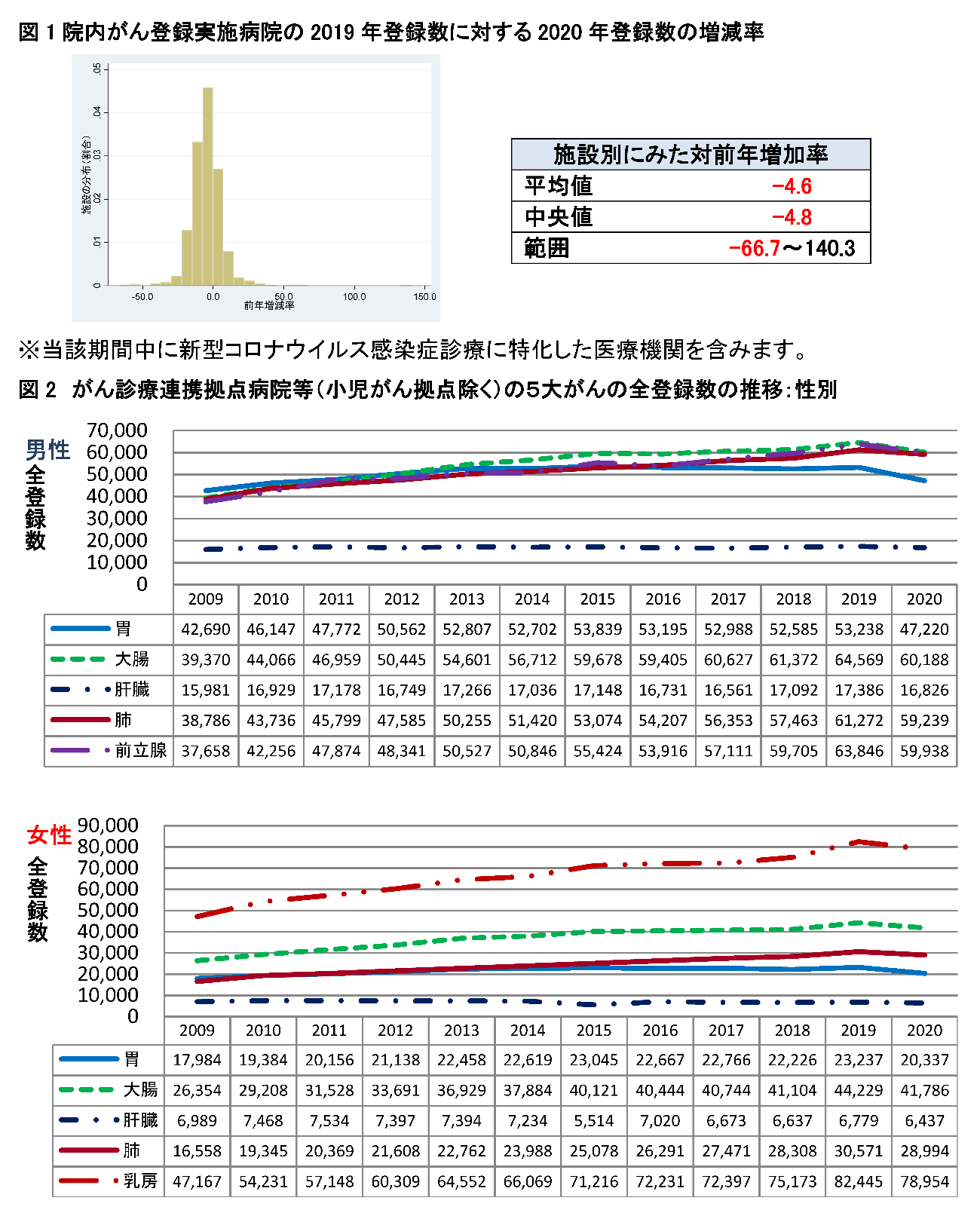 図1・図2