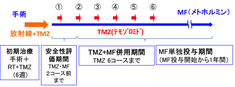 図3