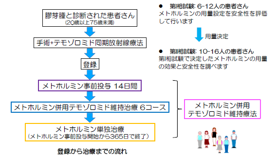 図4