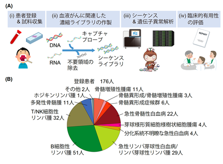 図1