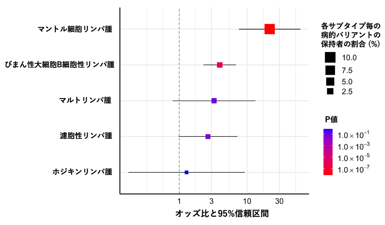 図1