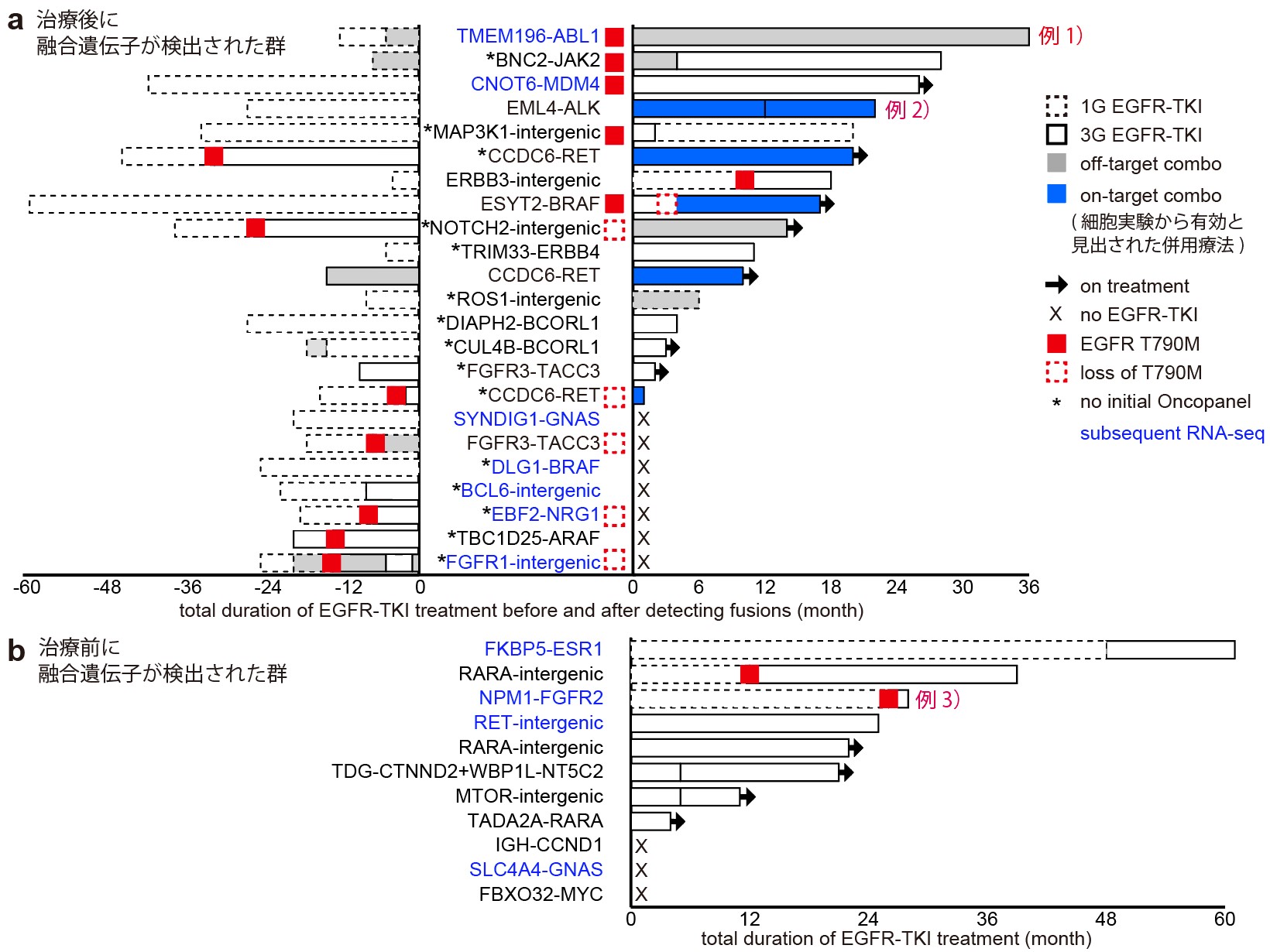 薬剤耐性結核にかかるリスクがあるのは誰ですか?