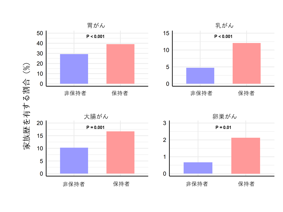 図1の画像