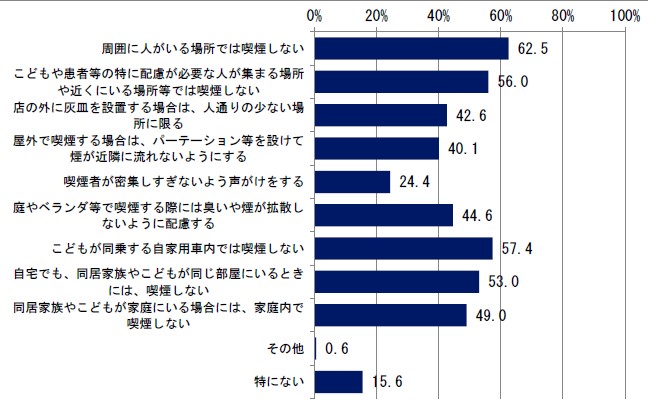 図4の図