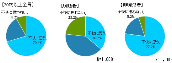 図5の図