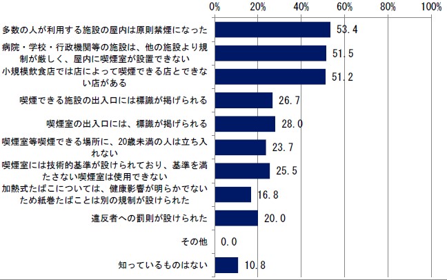 図2の図