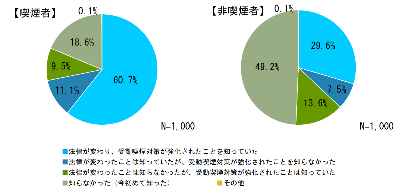 図1の図