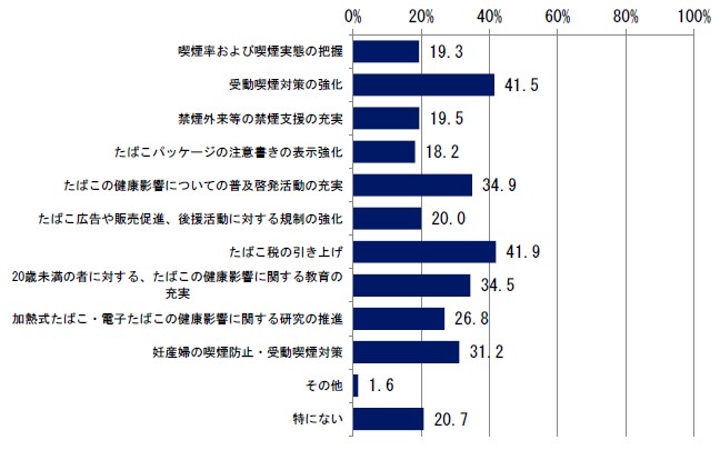 図7の図