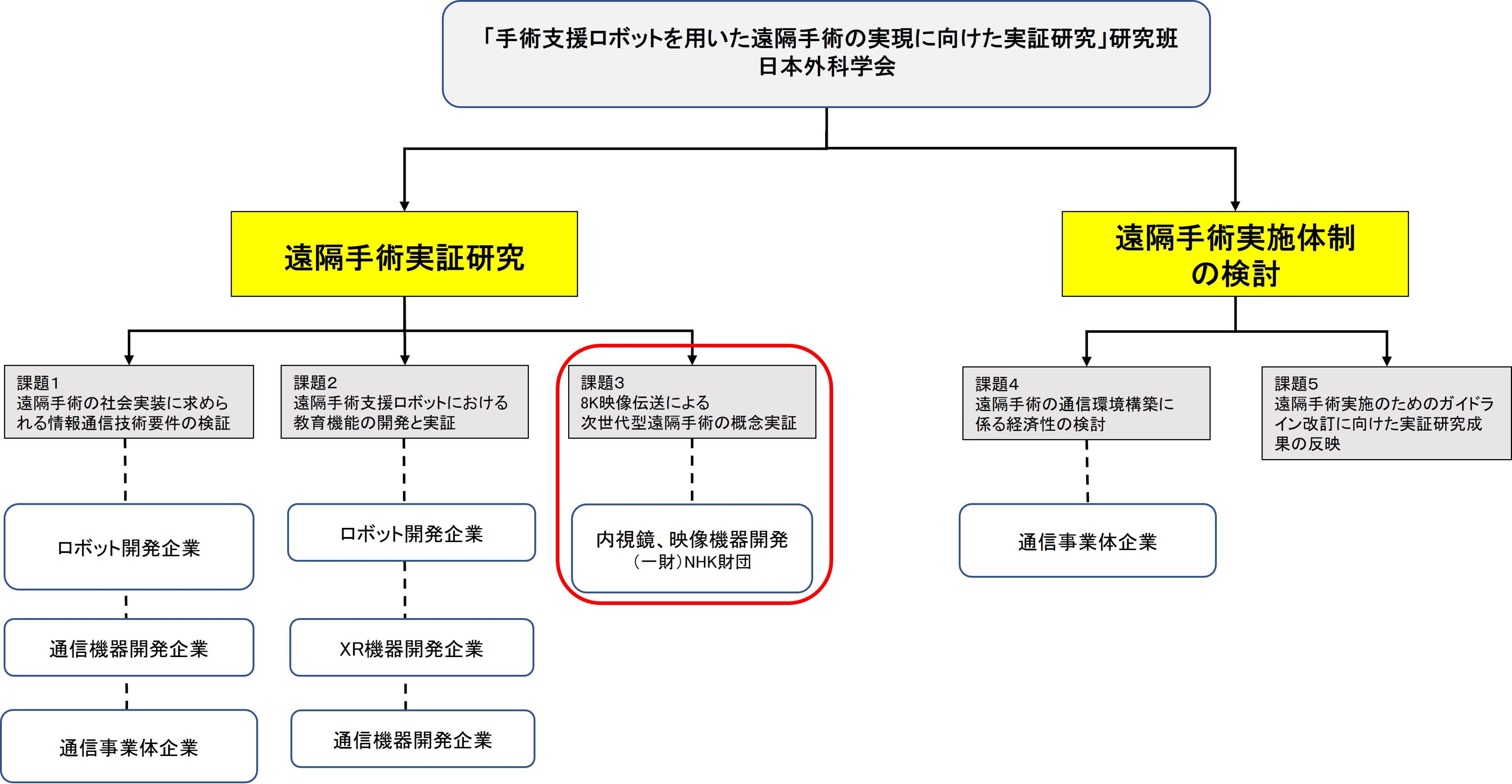 図1