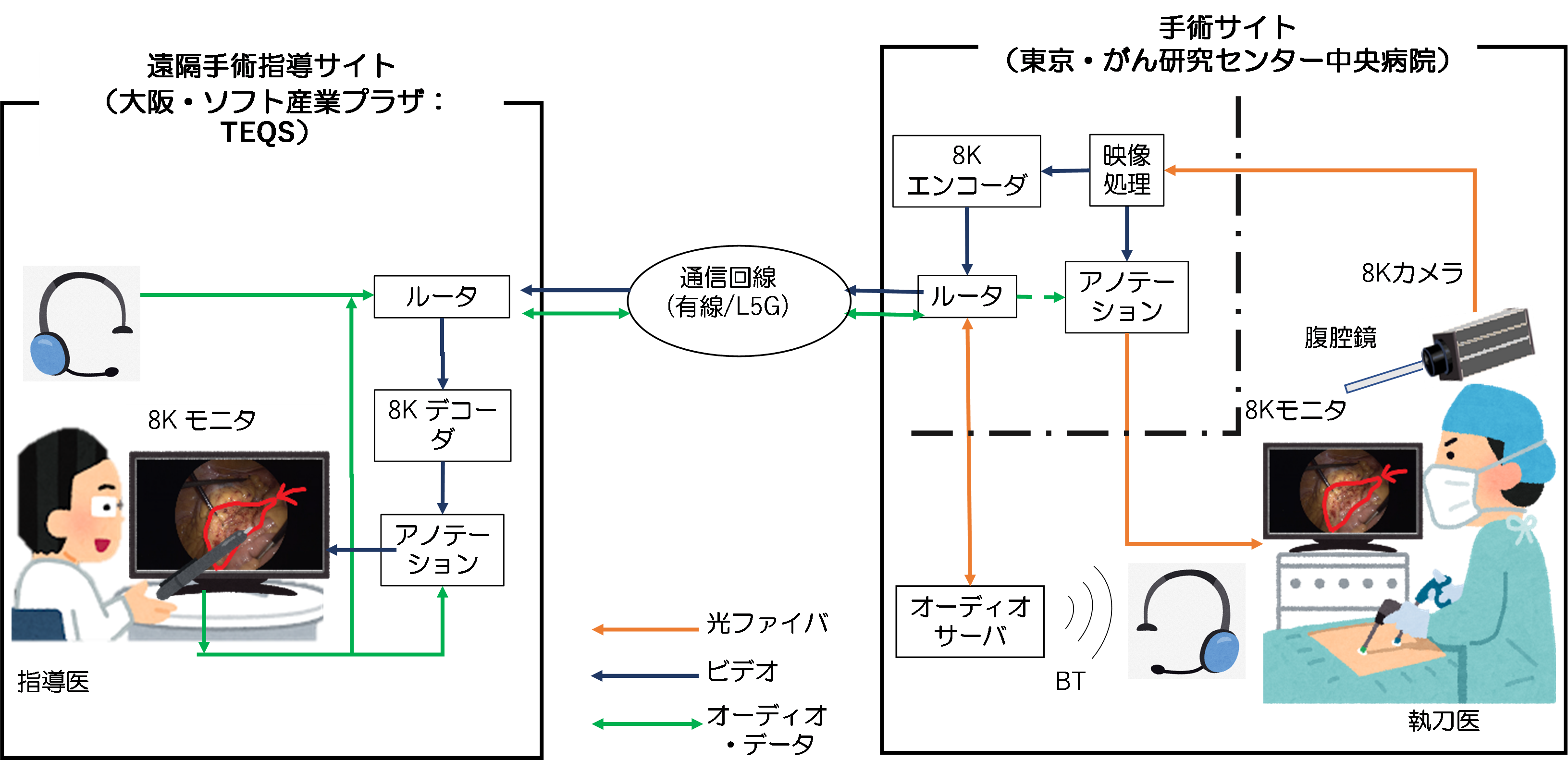 図5