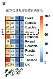 図5-2