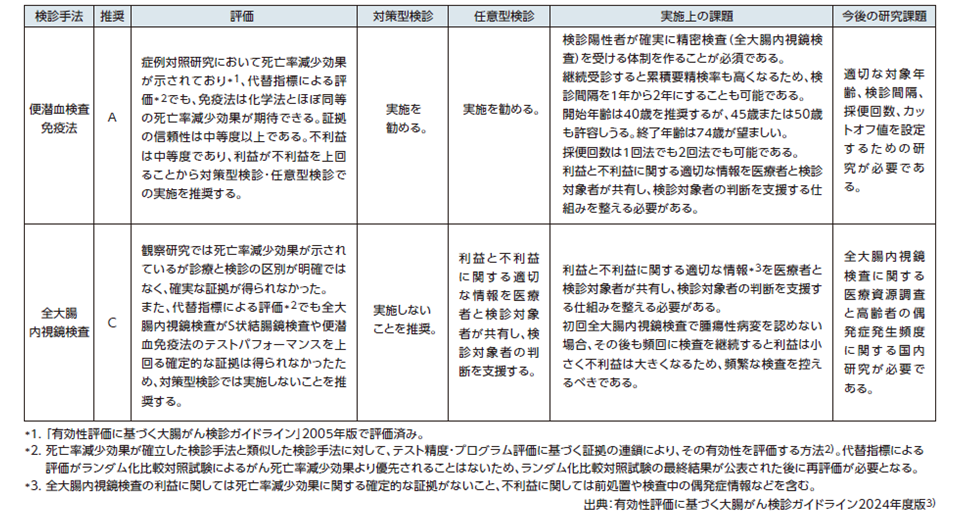 crcfactsheet_04.PNG